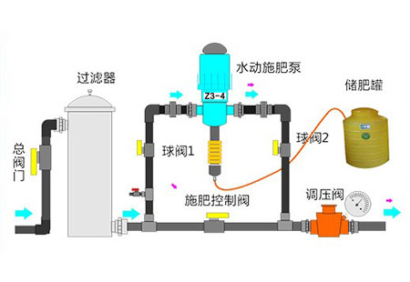 一体化灌溉